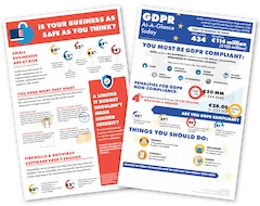 GDPR At-A-Glance Today and Is Your Business as Safe as You Think infographics